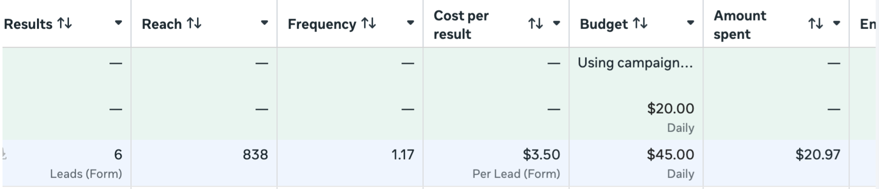 6 leads · $3.50 CPL