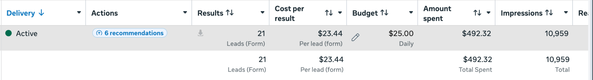 21 leads · $23.44 CPL